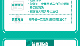 【健康科普在湖一】  认识癌症 科学防癌