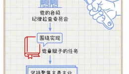 一定之规?纪检监察干部必读丨监督执纪“四种形态”怎么用