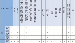 怀化通报2023年7月查处违反中央八项规定精神问题情况