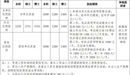 湖南医药学院第一附属医院2024年度住院医师规范化培训第一批次招生简章