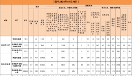 2024年10月全省查处违反中央八项规定精神问题1904起