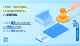 纪法百科丨从轻处分